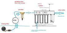 Wasserfilter, schwimmender Filter, der unseren Systemen hilft, präventiv sauberer zu bleiben